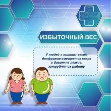 Неделя, посвященная сохранению здоровья легких