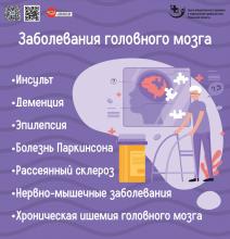15-21 июля Неделя сохранения здоровья головного мозга