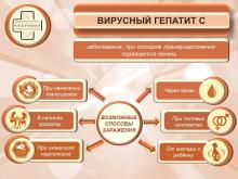 Неделя, посвященная борьбе с заражением и распространением хронического вирусного гепатита С