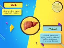 Неделя, посвященная борьбе с заражением и распространением хронического вирусного гепатита С